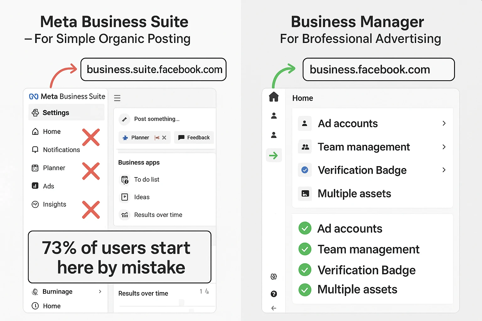 Meta Business Suite vs. Business Manager 