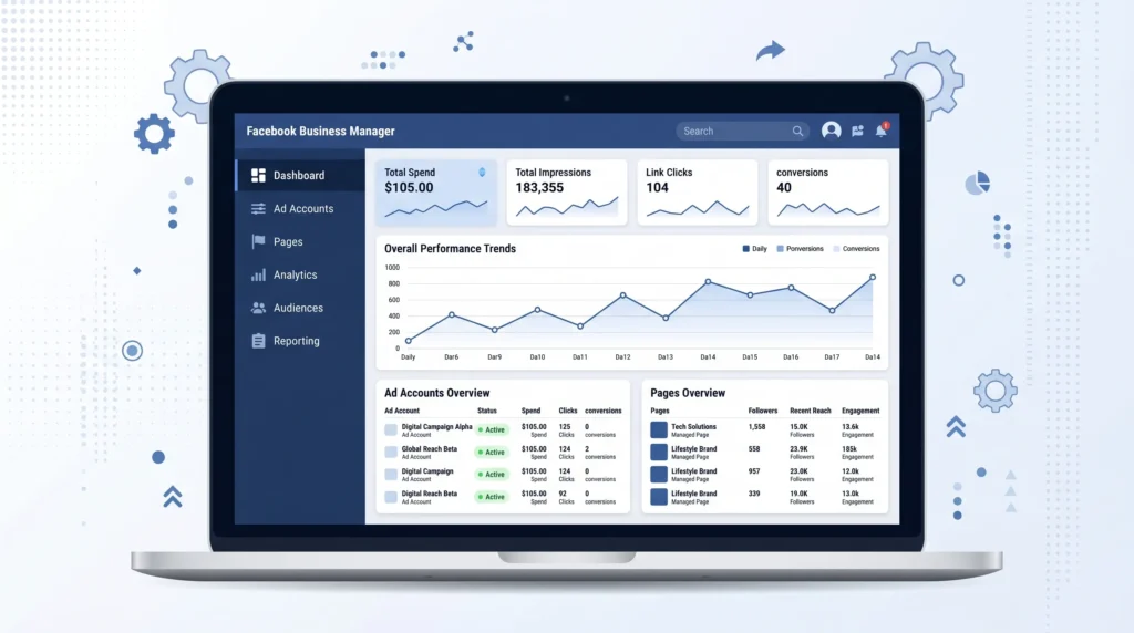 Facebook Business Manager dashboard overview for advertisers